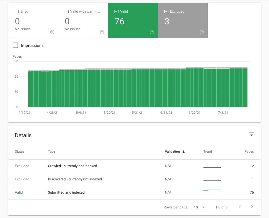 How to Build an XML Sitemap in HubSpot